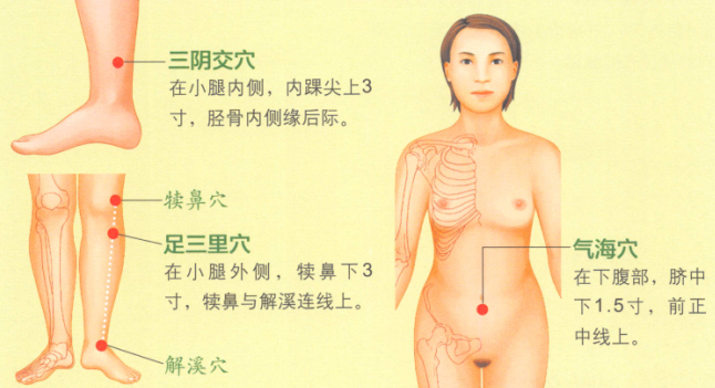 白帶異常艾灸哪個部位圖解