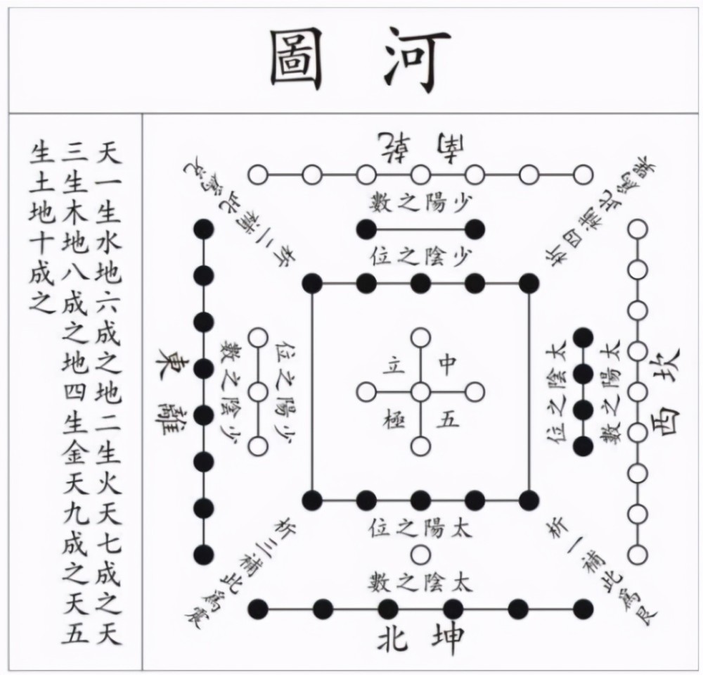 河圖.jpeg 河圖.jpeg