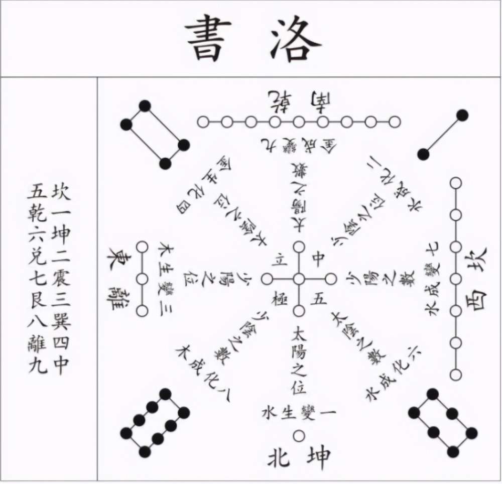 洛書.jpeg 洛書.jpeg