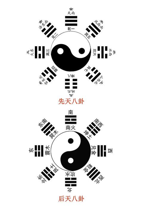 先天八卦與后天八卦.jpeg 先天八卦與后天八卦.jpeg