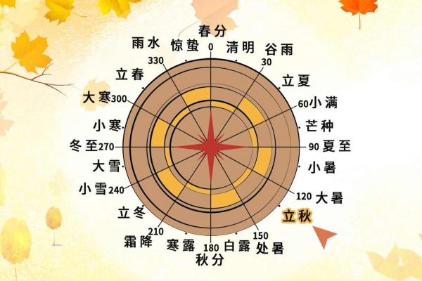 立秋后早晚會(huì)涼快嗎