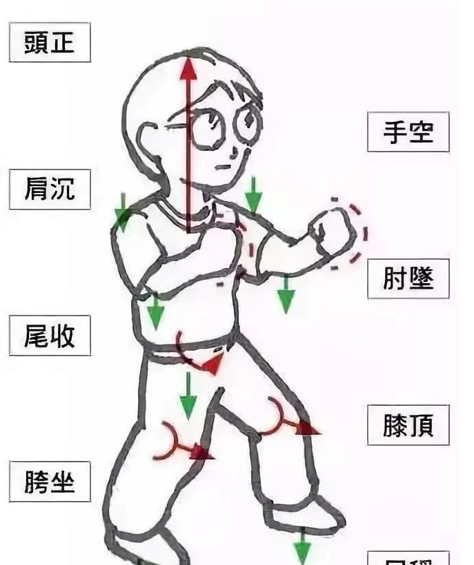 站樁、打坐適合共修