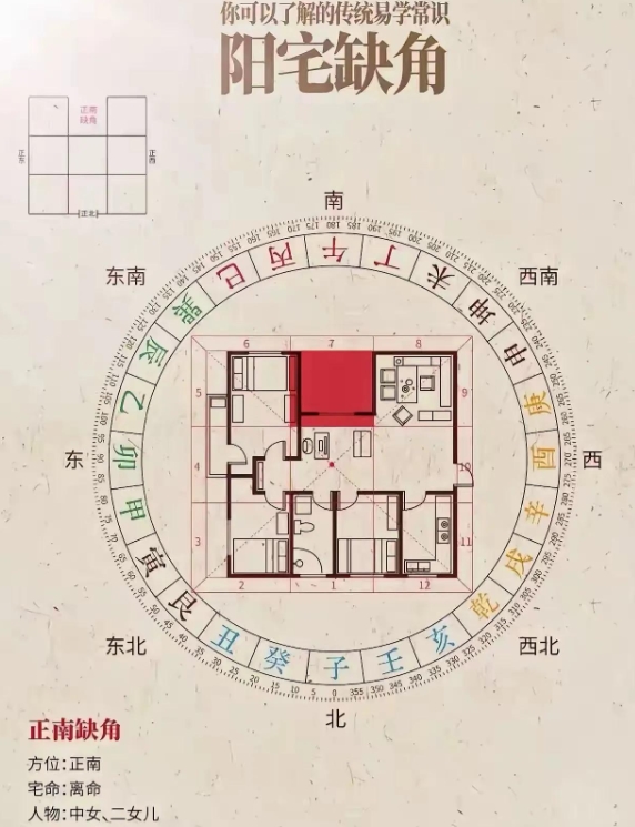 1754189325288558.jpg 正南缺角.jpg