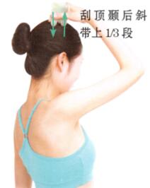 膝關節(jié)痛刮痧