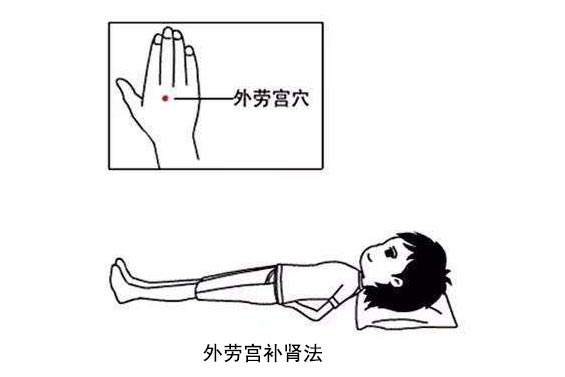 外勞宮穴補(bǔ)腎法