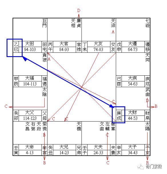 倪海廈天紀(jì):紫微斗數(shù)的意義 倪海廈天紀(jì):紫微斗數(shù)的意義