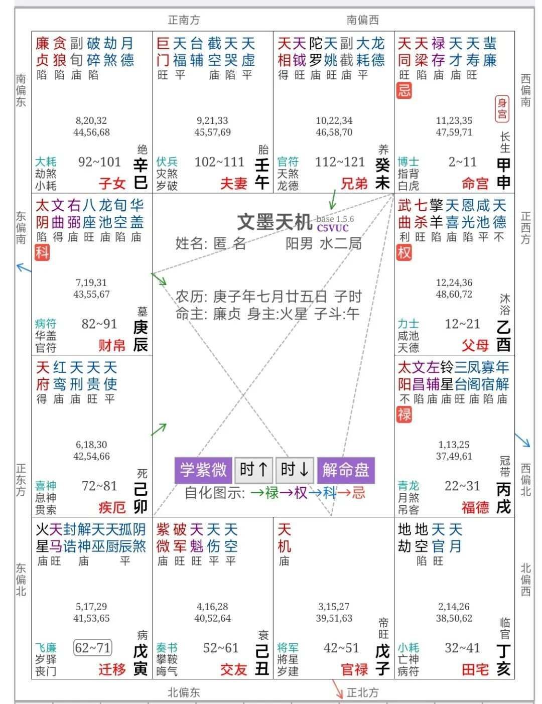 倪海廈《天紀》筆記14:化忌對沖(4例) 倪海廈《天紀》筆記14:化忌對沖(4例)