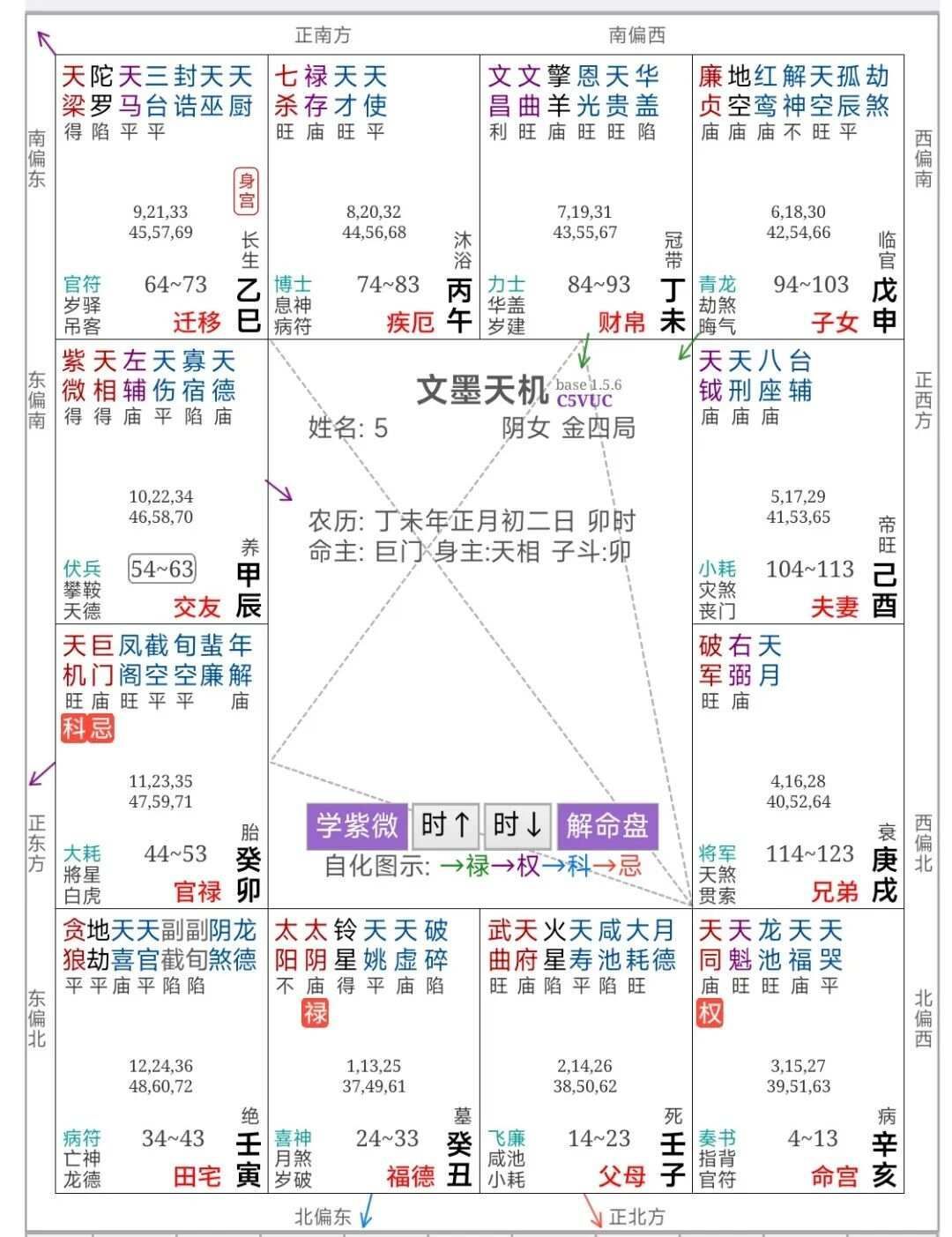倪海廈《天紀》筆記7:紫微星在卯辰巳午未申宮 倪海廈《天紀》筆記7:紫微星在卯辰巳午未申宮