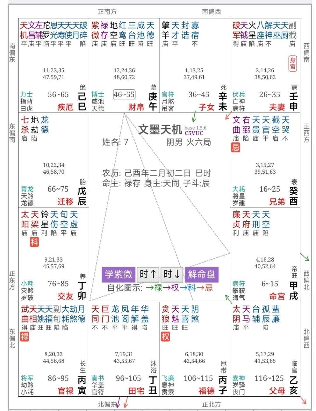 倪海廈《天紀》筆記7:紫微星在卯辰巳午未申宮 倪海廈《天紀》筆記7:紫微星在卯辰巳午未申宮