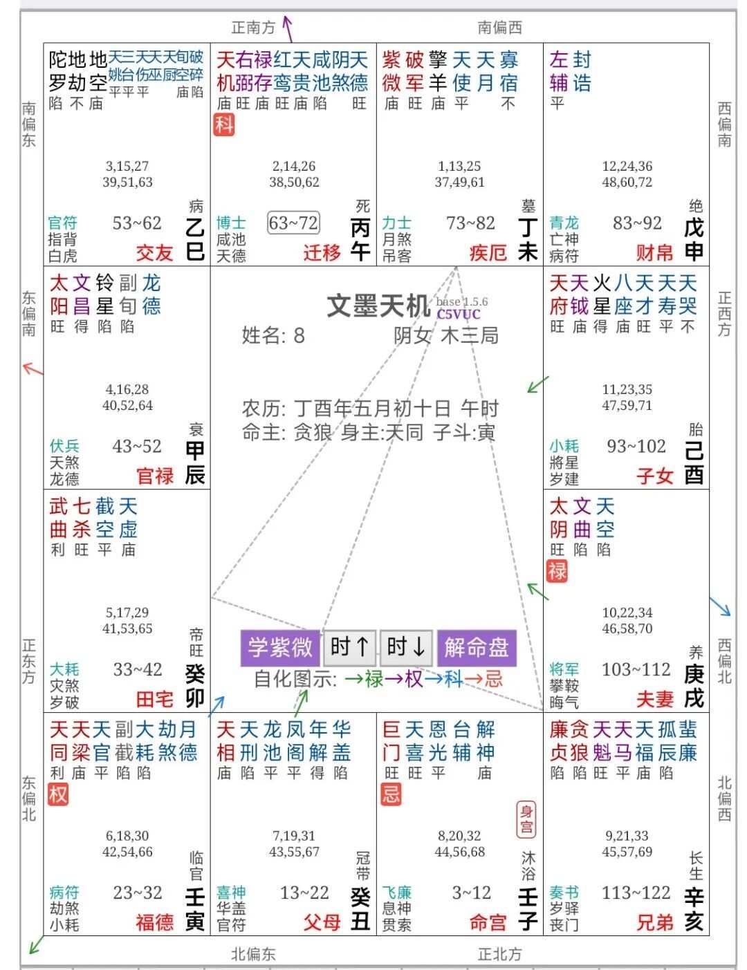 倪海廈《天紀》筆記7:紫微星在卯辰巳午未申宮 倪海廈《天紀》筆記7:紫微星在卯辰巳午未申宮