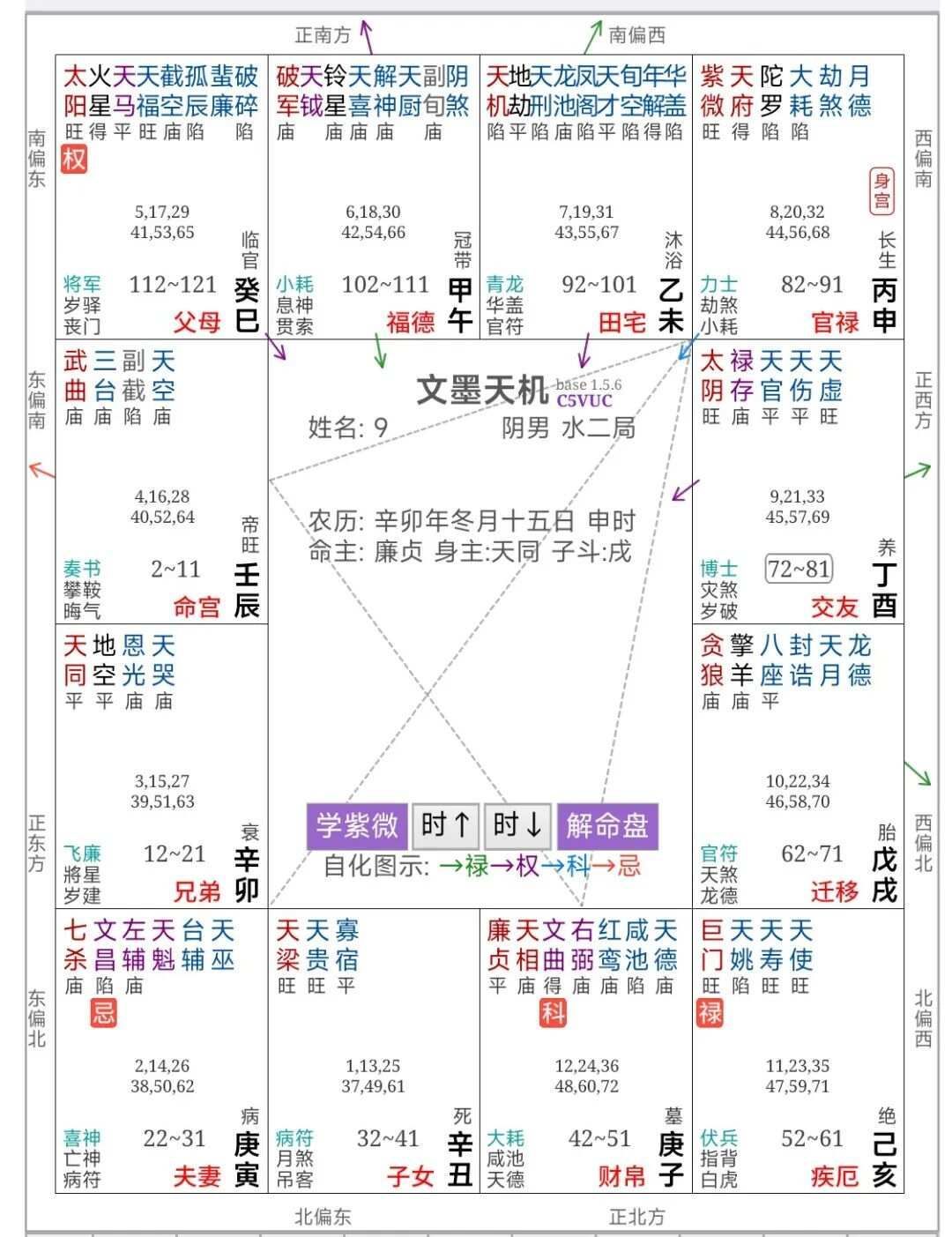 倪海廈《天紀》筆記7:紫微星在卯辰巳午未申宮 倪海廈《天紀》筆記7:紫微星在卯辰巳午未申宮
